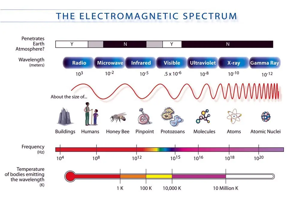 infrared light spectrum