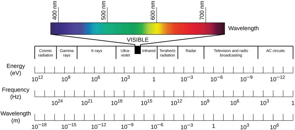 infrared wave spectrum