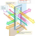 Can UV Light Break Glass