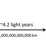 How Big Is The Solar System In Light Years