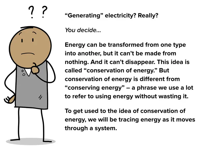 Why Can't Energy Be Created