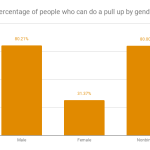 What Percentage of Population Can Do a Pull Up?