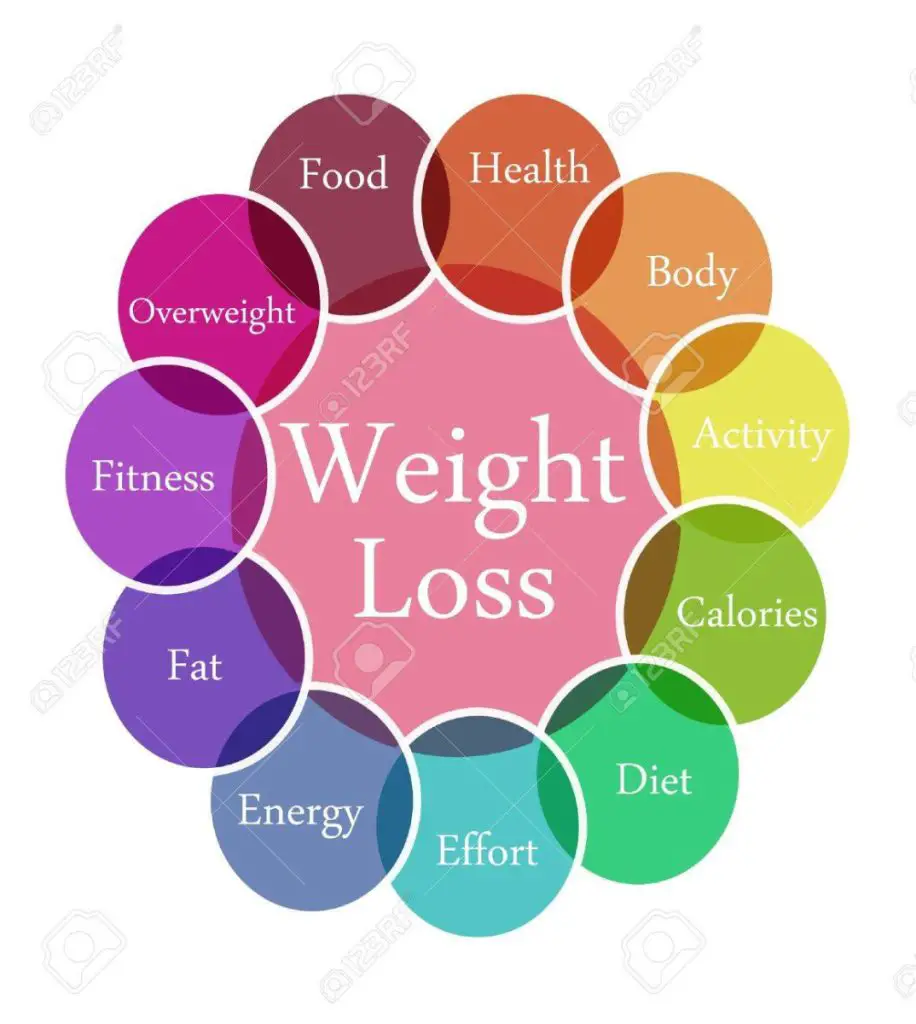 what-color-is-best-for-weight-loss-infrared-for-health