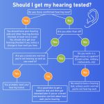 16-How-To-Test-Hearing
