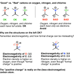 3-good-versus-bad-positive-charges-on-oxygen-nitrogen-and-chlorine-as-long-as-they-have-full-octet-positive-formal-charge-is-stable-oxygen-with-six-electrons-is-very-unstable