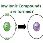 How-Ionic-Compounds-are-formed