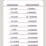 How-Many-Ouncesoz-in-a-Cup-685×1024.png