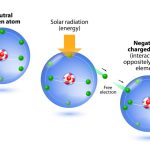 Does the Earth Release Negative Ions?