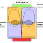 Polarity_Map