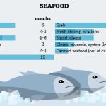 Seafood-freezing-infographic