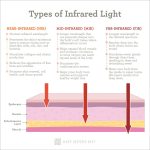 Can Infrared Cause Burning?
