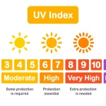 UV-index-scale-scaled-1
