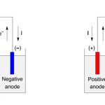 Are Batteries Negatively Charged?