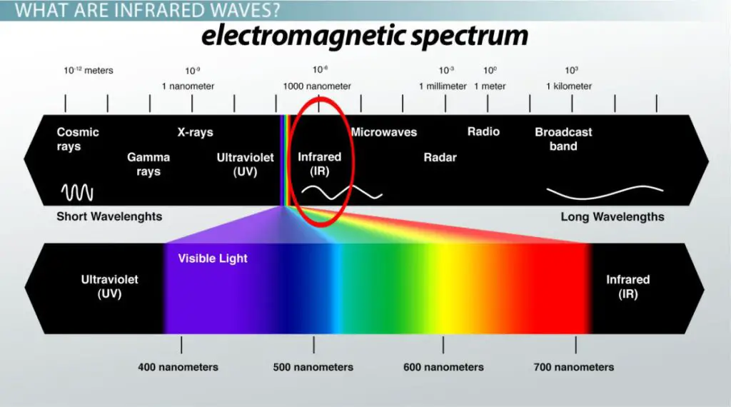 What Is The Harmful Effect Of Infrared Infrared For Health