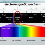 What Color is Infrared?