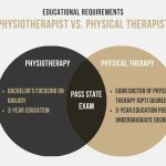 physical-therapy-vs-physiotherapy-education