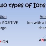 types-ions-1